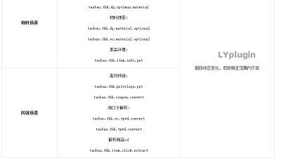 把淘客联盟的商品ID弄成动态化图片