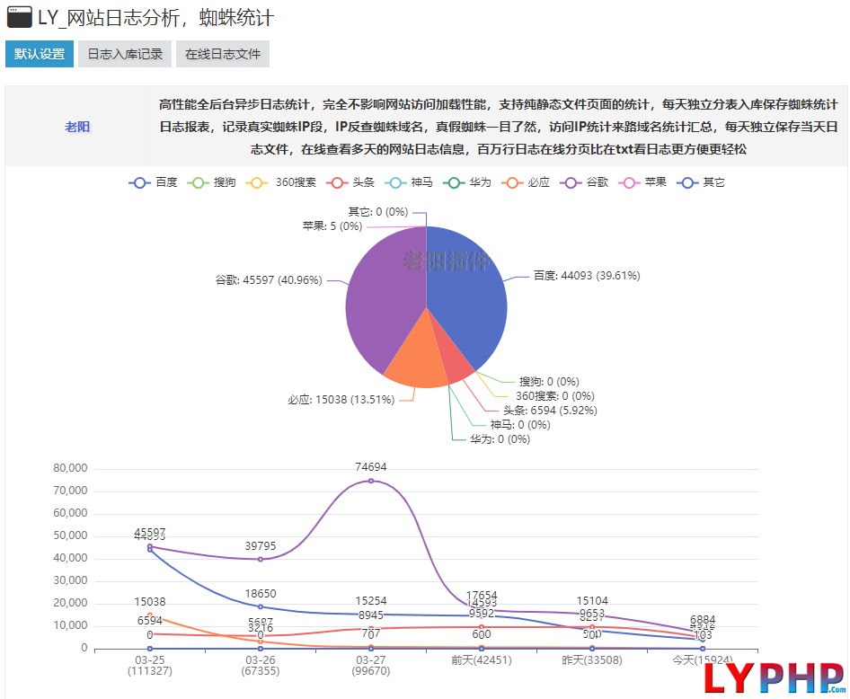 老阳插件网站日志分析图片 | 老阳插件