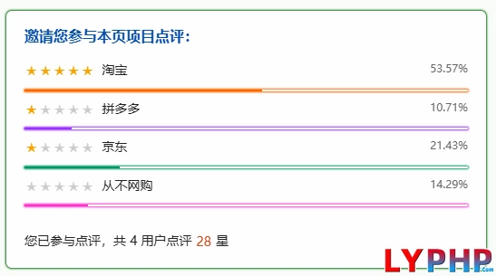 老阳插件文章投票评分插件图片 | 老阳插件