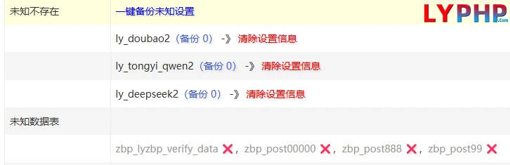 老阳插件一键备份导入主题插件设置图片 | 老阳插件